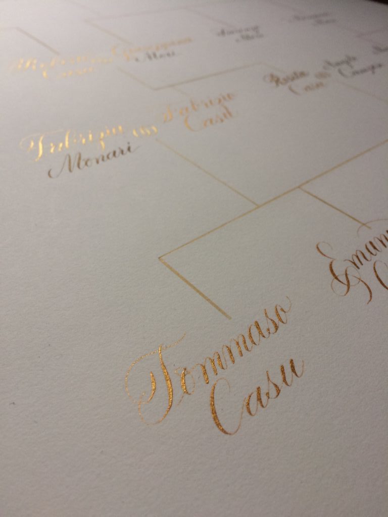 papiertest pur coton